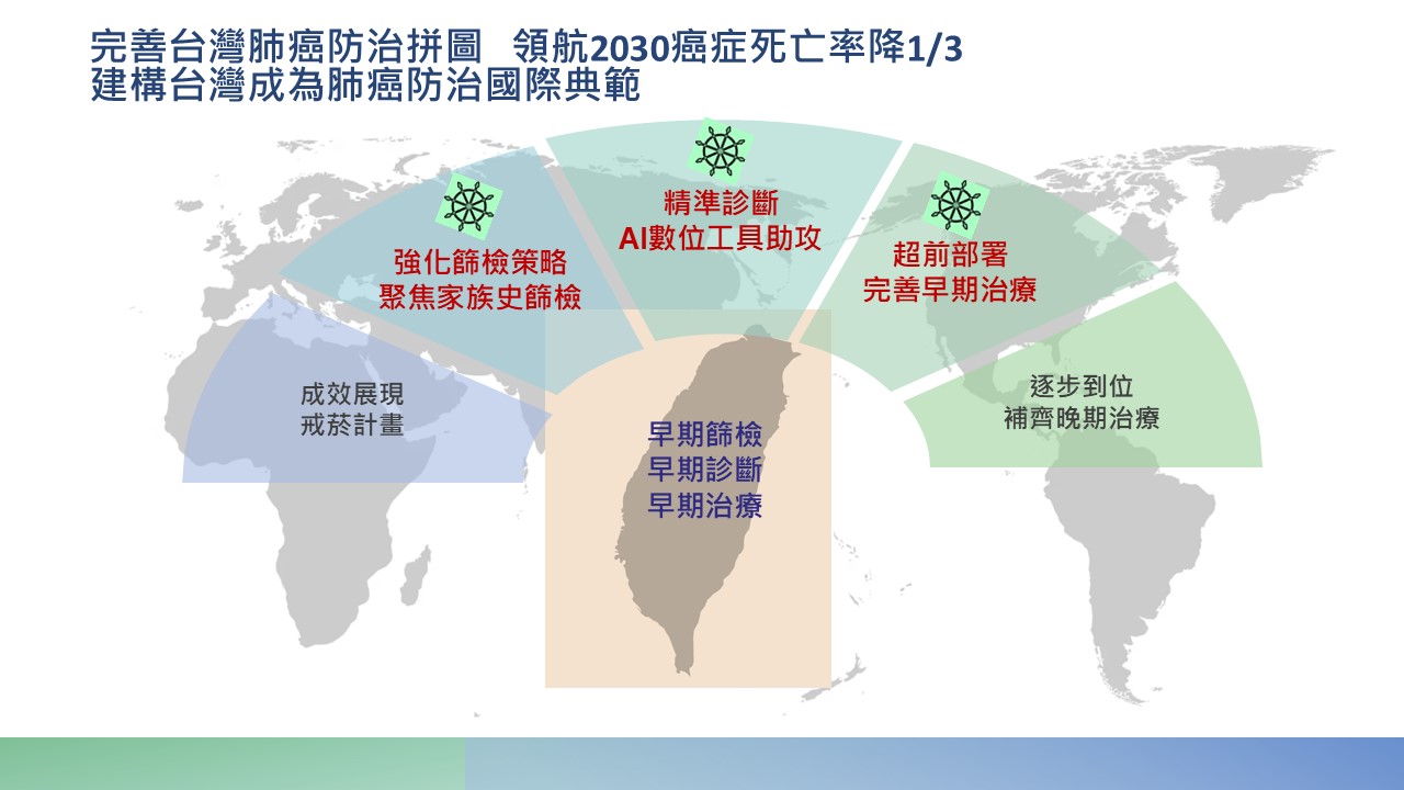 完善肺癌防治拼圖，專家齊聚籌組「健康台灣肺癌防治領航策略聯盟」